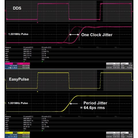 Генератор сигналов SIGLENT SDG6022X Превью 4